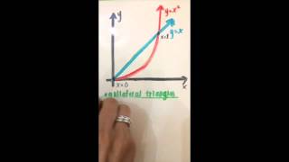 Calc-Chat: Volume by cross sections