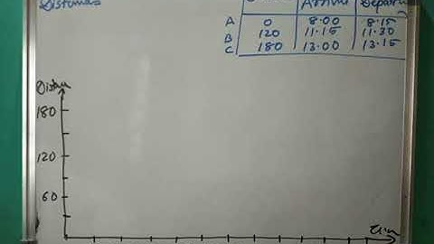 CBSE class 9 Chapter 8 Motion Activity 8.9