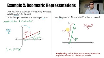 PreCalc 8.1 Intro To Vectors