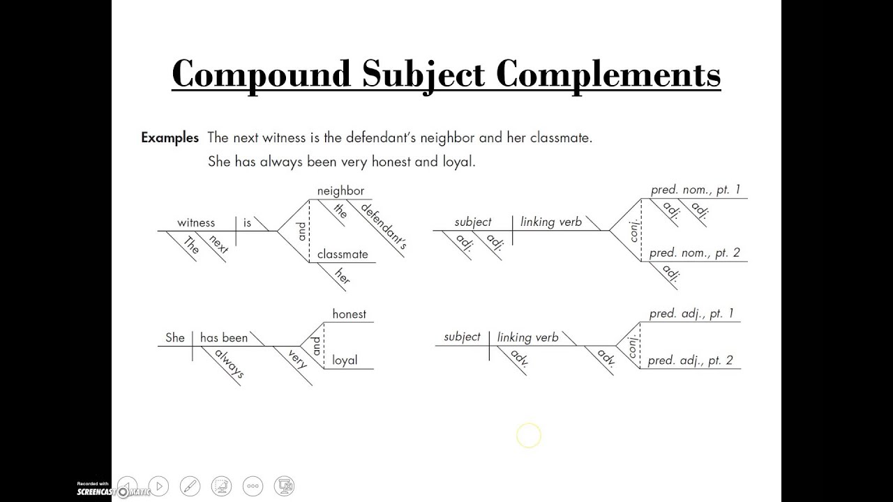 Lesson 04 - Sentence Diagramming: Simple Sentences - Subject & Object