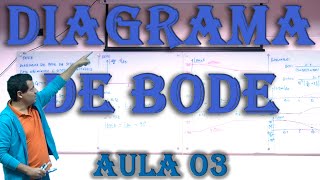 AULA 03 CONTROLE II CEFET NI (DIAGRAMA DE BODE) AULA 03 CONTROLE II CEFET NI (DIAGRAMA DE BODE)