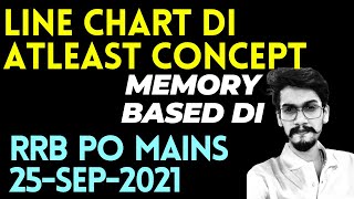 Line Chart DI | RRB PO MAINS 2021 | MEMORY BASED DI | Veteran | Yashraj Singh Chauhan