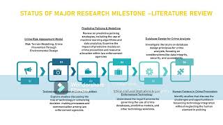 Razif PhD Progress Report 2024 Semester MARCH -AUG 2024