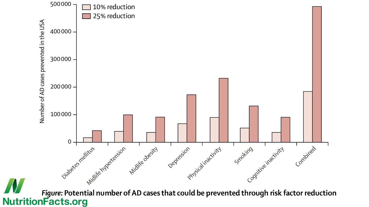 tirzepatide and alzheimer's prevention Today we are talking about an