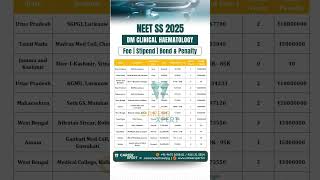 NEET SS 2025 DM Clinical Haematology Fee Stipend Bond Penalty 2024 #dmclinicalhaematology