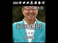 【ランキング】日本長者番付 2021年