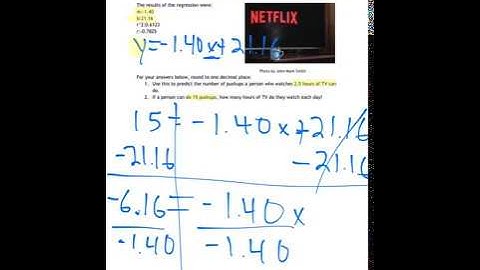 Linear Regression Predictions