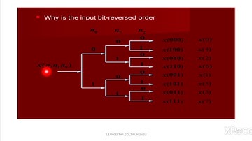 DSP -unit 3 DIF FFT & DIF FFT algorithm