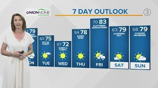 FORECAST: Humidity moving out of Northeast Ohio this week, heat sticking around