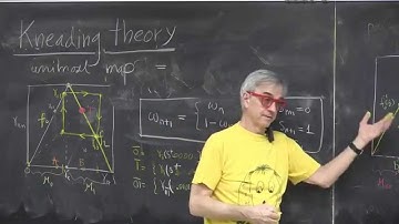 ChaosBook.org - Nonlinear dynamics is hard