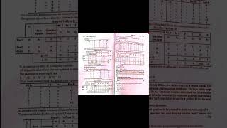 Linear Programming Problems 📚 MBS 2nd Semester | Past Year Q&A | TU Solutions | Check out full video