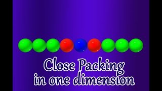 5 Close Packing in one dimension