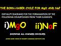 BORN HABER CYCLE FOR MgO AND NaF