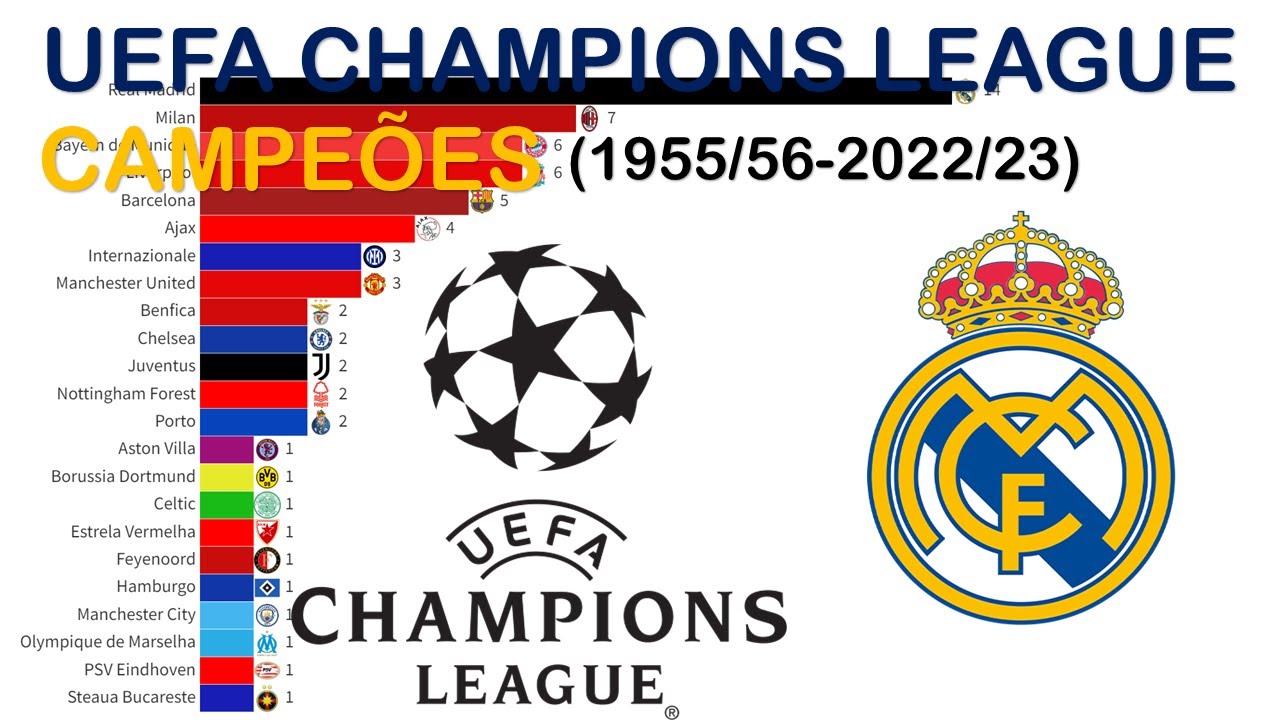 🏆 CAMPEÕES DA UEFA CHAMPIONS LEAGUE (1955/56 - 2022/23) 