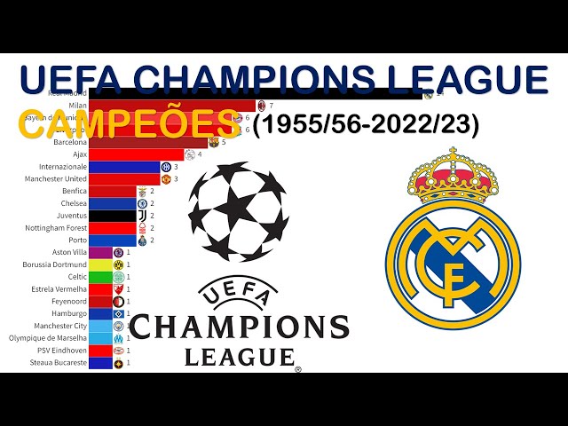 TODOS CAMPEÕES DA UEFA CHAMPIONS LEAGUE 1956-2022 - TODOS LOS CAMPEONES DE  LA CHAMPIONS LEAGUE 