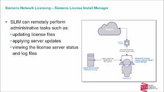 Siemens Network Licensing Deep Dive (Entire Episode)