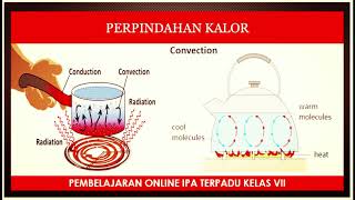 PERPINDAHAN KALOR #KONDUKSI DAN KONVEKSI