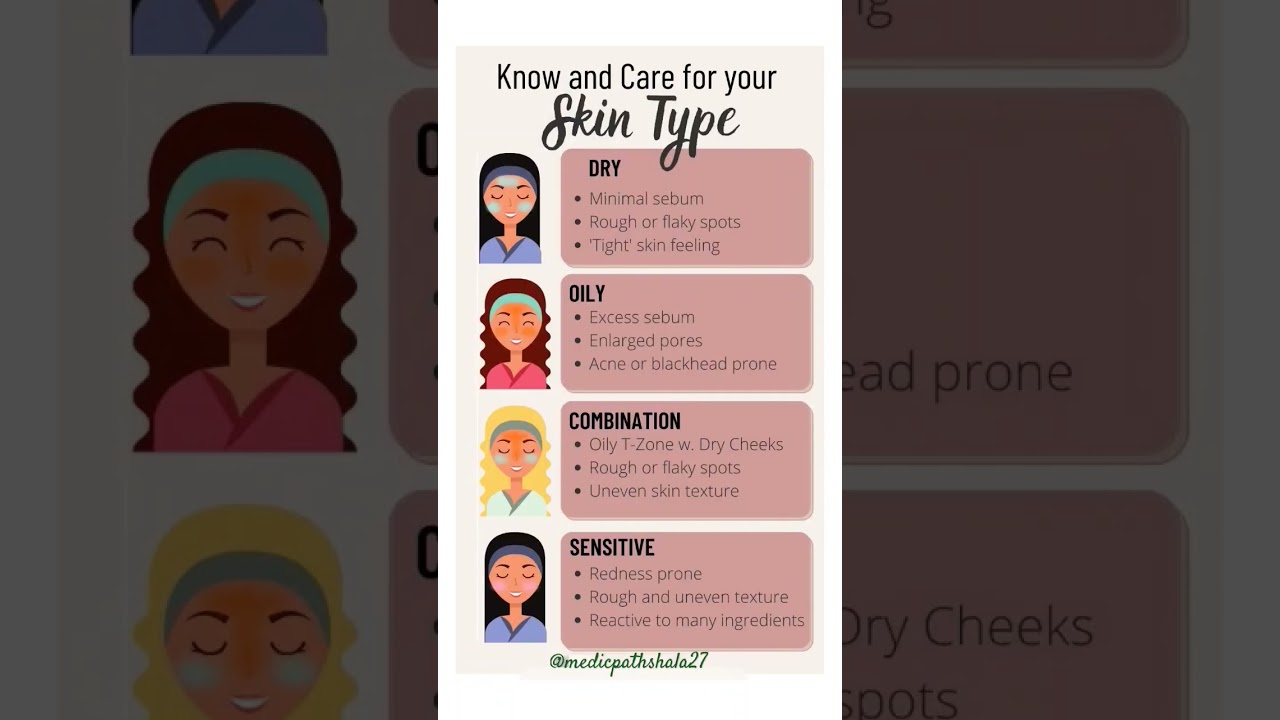 Know your Skin type 