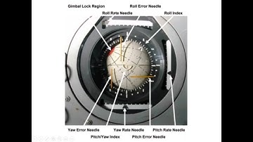 Apollo Spacecraft GNC System Premier