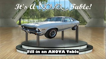 Goodness of Fit Tests and ANOVA in StatCrunch