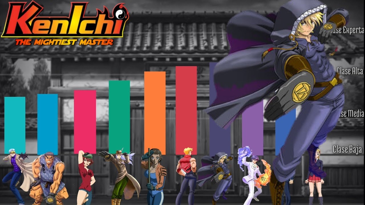 Niveles de Poder de los 8 Puños de Ragnarok | Kenichi | Gaos