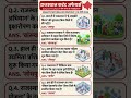 राजस्थान करंटअफेयर्स BSTC || #bstc #bstcexam #rajasthangk #cet #ptet #gk #upsc  #rajasthangkquestion