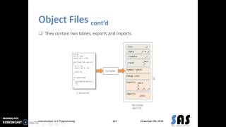 34AR - Object Files