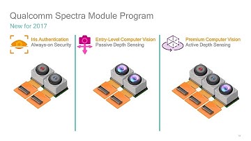 Qualcomm Spectra ISP 2. Generation