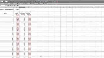 Auto lease vs. purchase