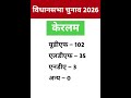 Vidhan Sabha Election 2026 | West Bengal | Tamilnadu | Kerala | asam | Puducherry |  Because Bihari