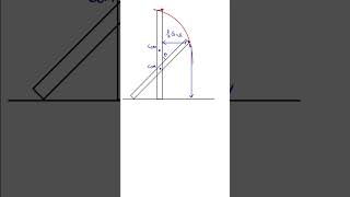 Locus of free end of CTRM rod | Easy Problem