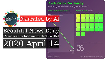 Dutch Prisons Are Closing - Beautiful News Daily: 2020-04-14 (Narrated by Brian)