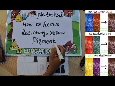 How do you neutralize colors - So