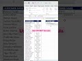 TRICK 246 : CREATE SCROLL BAR IN EXCEL// #GODLEVELEXCEL #interviewexcel #developer #advancexcel