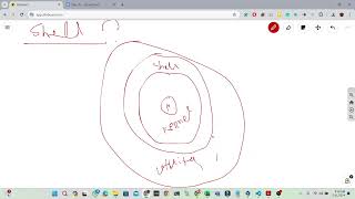 Day 02 : Kernel, Shell & File || Introduction to UNIX & LINUX -part 3