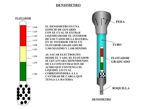 HOW TO USE A BATTERY DENSITY METER