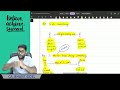 INDIAN CONTRACT ACT | CA FOUNDATION LAW | LECTURE -4 | NOV 2026 & MAY 2027 | CA ISHANT GOEL AIR 20