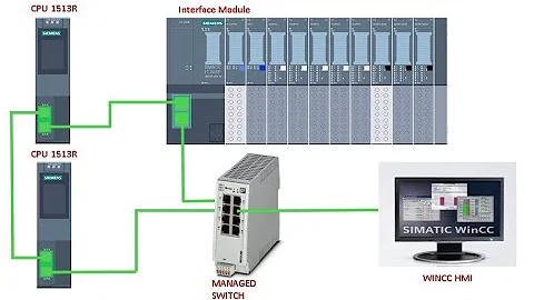 CPU 1513R Redundancy with Scada and HMI #S71500H #S71500R