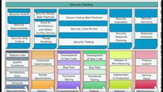 Preview: Software Security Awareness (TeamProfessor course) screenshot 5