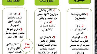 شرح الباب الاول ميكرو بيولوجي لاول مرة،اولي ثانوي تمريض