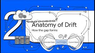 Configuration Drift day 19