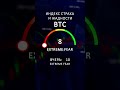 Индекс страха, RSI  и новости сегодня 18.02 #crypto