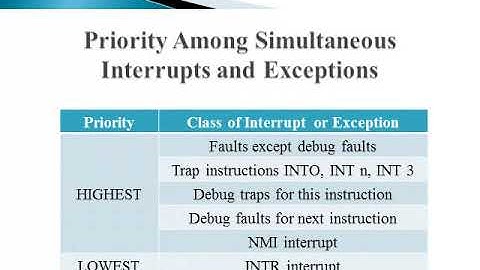 Exceptions and interrupt