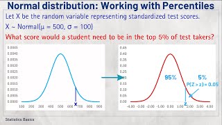 Normal distribution | Practice Problem 2 | Working with Percentiles