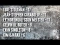 WSM 2022 | Event 3 Car Walk | Results