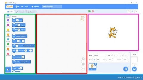 2.ส่วนประกอบของโปรแกรม Scratch