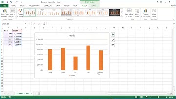 Creating dynamic charts in Microsoft Excel - Part 1