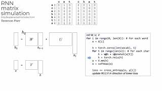 Celebrity RNN matrix simulation clip Wealth