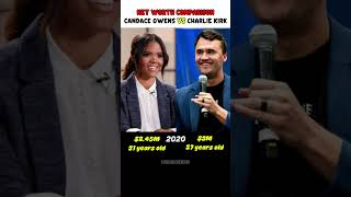 Charlie Kirk vs Candace Owens Net Worth Comparison
