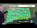 Technical Discussion: Brighter, warmer to end the work week